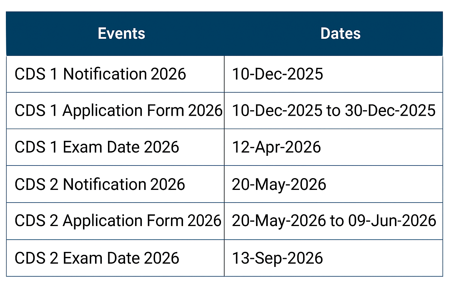 CDS Exam Dates 2026