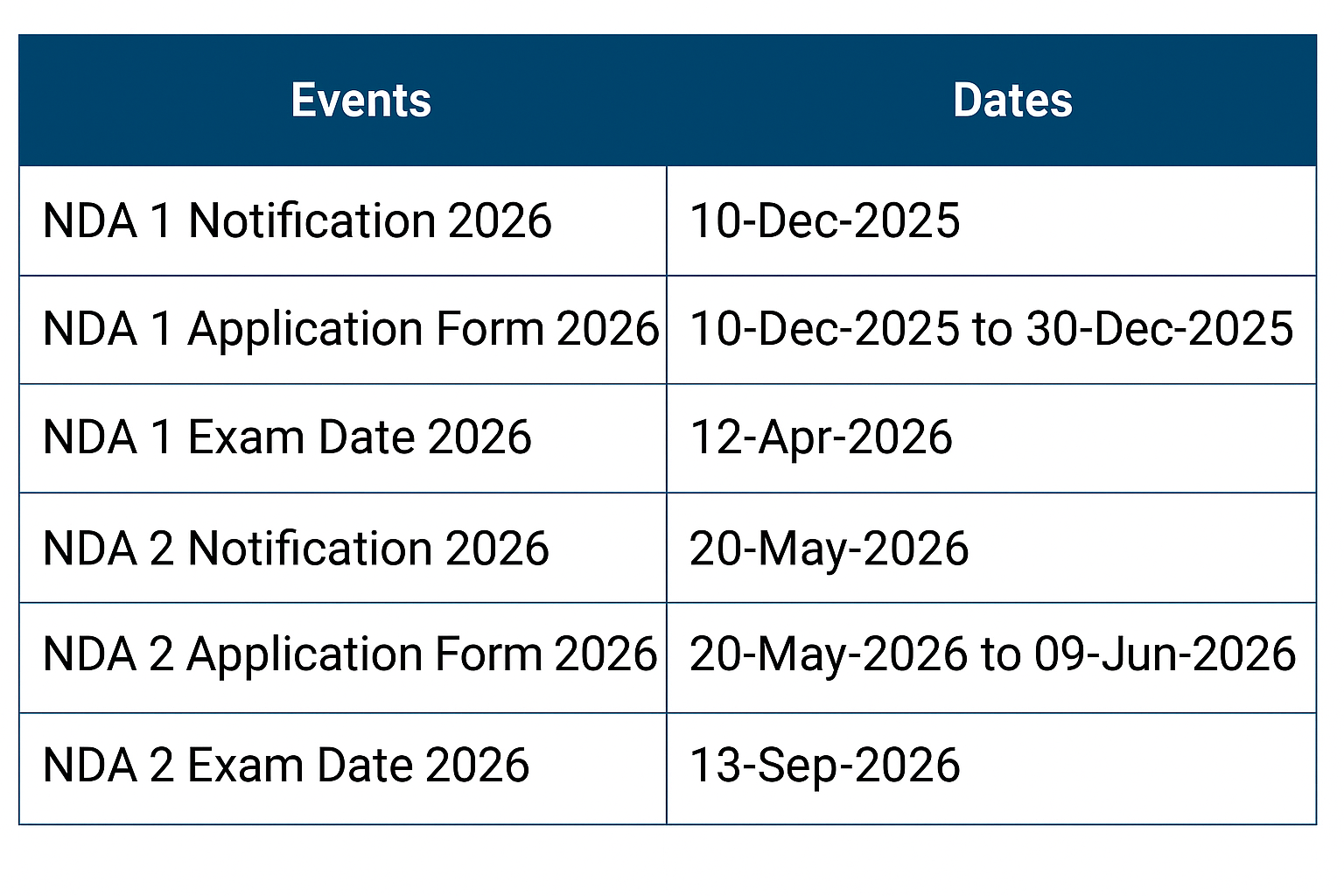 NDA Exam Dates 2026
